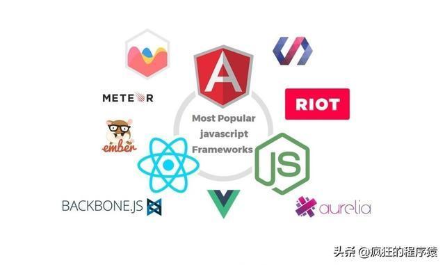 2019年度全球最受程序员欢迎的10大JavaScript框架 2019年度全球最受程序员欢迎的10大JavaScript框架