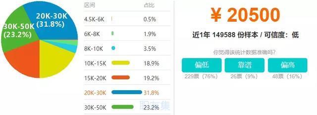 最具影响力的4种编程语言: 平均薪资20k+