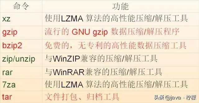 最全面、最系统、最详细的Linux的基本操作和概念