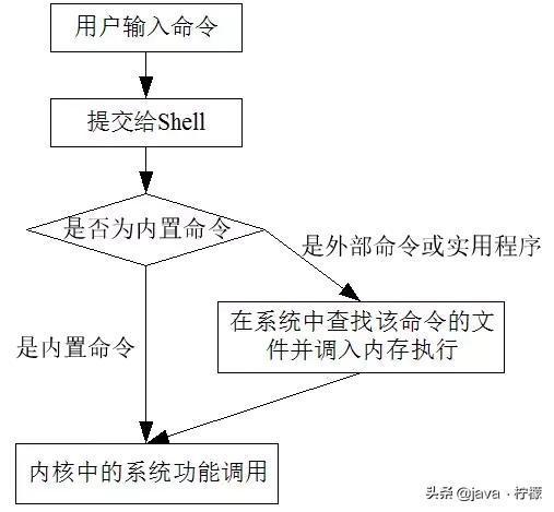 最全面、最系统、最详细的Linux的基本操作和概念