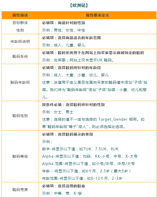 亚马逊最新政策：亚马逊美日欧鞋码统一，逾期未改将会被抑制显示！