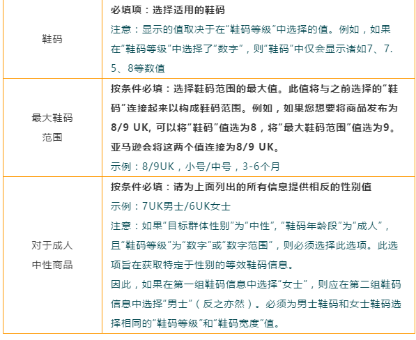 亚马逊最新政策：亚马逊美日欧鞋码统一，逾期未改将会被抑制显示！