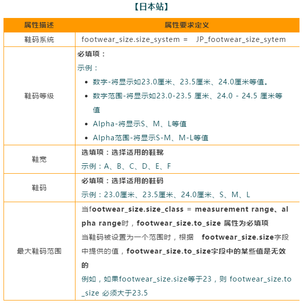 亚马逊最新政策：亚马逊美日欧鞋码统一，逾期未改将会被抑制显示！