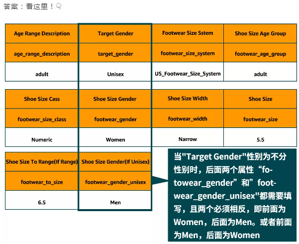 亚马逊最新政策：亚马逊美日欧鞋码统一，逾期未改将会被抑制显示！