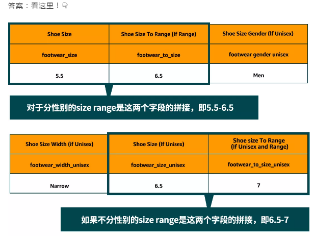 亚马逊最新政策：亚马逊美日欧鞋码统一，逾期未改将会被抑制显示！