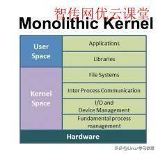 一张图看懂Linux内核, 图解linux内核, Linux内核深入浅出