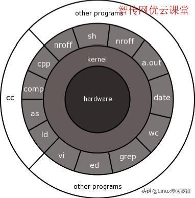 一张图看懂Linux内核, 图解linux内核, Linux内核深入浅出