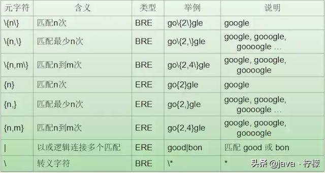 最全面、最系统、最详细的Linux的基本操作和概念