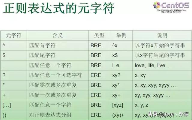 最全面、最系统、最详细的Linux的基本操作和概念