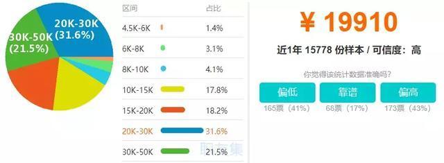 最具影响力的4种编程语言: 平均薪资20k+ 最具影响力的4种编程语言: 平均薪资20k+