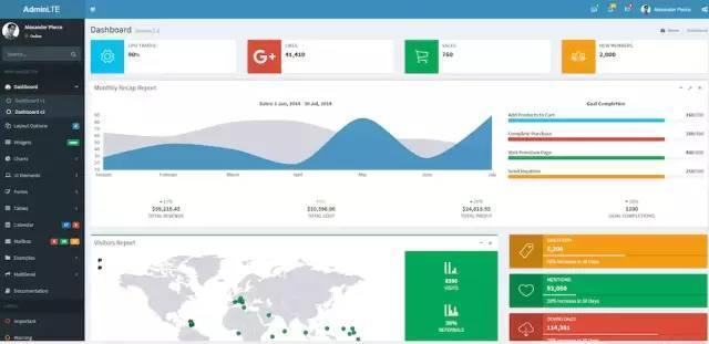 10 个超炫酷后台控制面板(附 GitHub下载链接), 免费后台模板