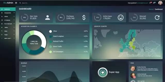 10 个超炫酷后台控制面板(附 GitHub下载链接), 免费后台模板