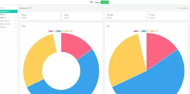 10 个超炫酷后台控制面板(附 GitHub下载链接), 免费后台模板