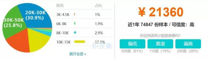 最具影响力的4种编程语言: 平均薪资20k+ 最具影响力的4种编程语言: 平均薪资20k+