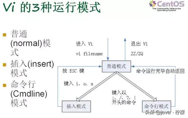 最全面、最系统、最详细的Linux的基本操作和概念