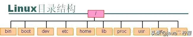 最全面、最系统、最详细的Linux的基本操作和概念