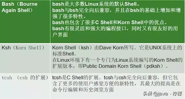 最全面、最系统、最详细的Linux的基本操作和概念