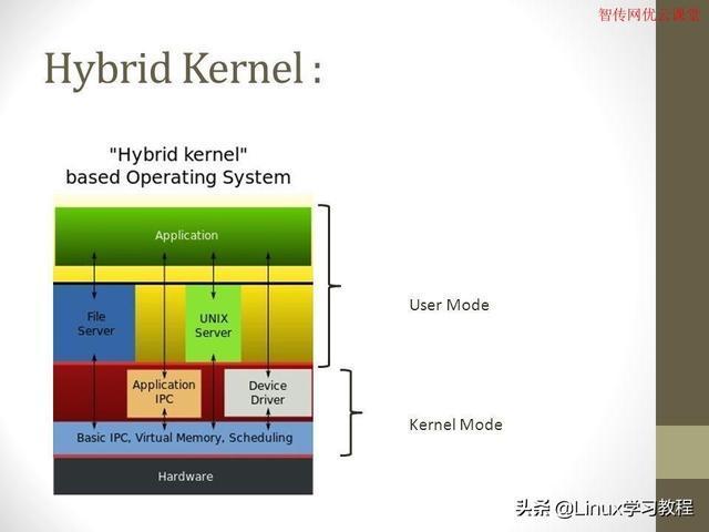 一张图看懂Linux内核, 图解linux内核, Linux内核深入浅出