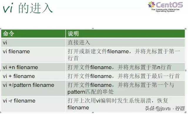 最全面、最系统、最详细的Linux的基本操作和概念