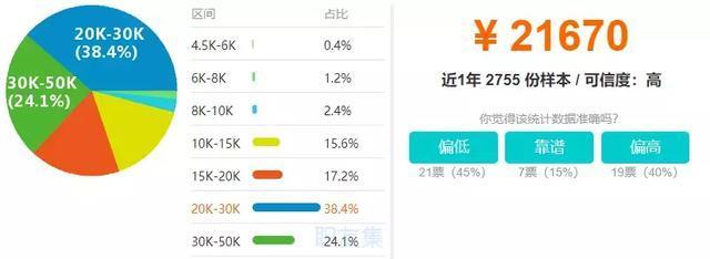 最具影响力的4种编程语言: 平均薪资20k+