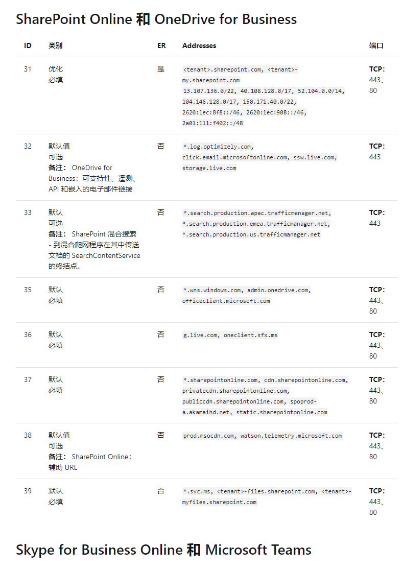 OLAINDEX v5.0 版本安装教程