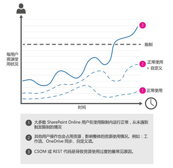 OLAINDEX v5.0 版本安装教程